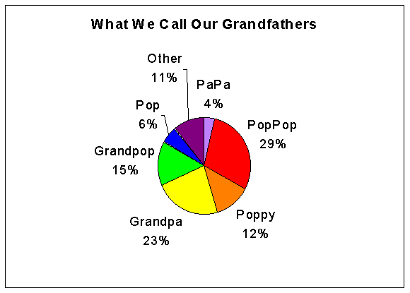 graphs for kids. students also made graphs