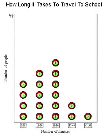 grade 2 graph